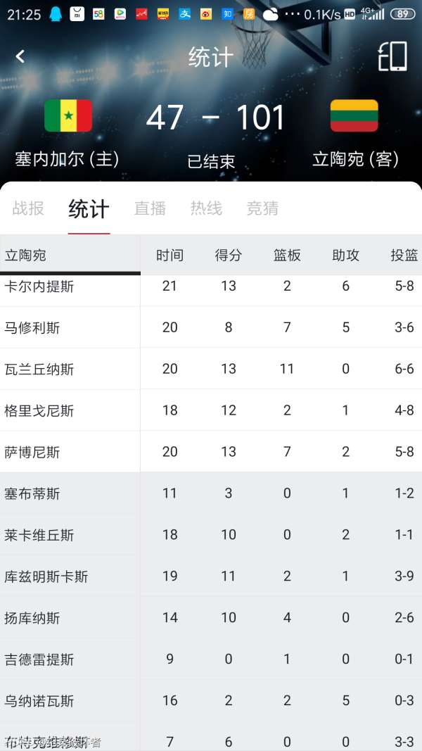 逆天了(亚洲杯小组赛)立陶宛以及汤加比分价值榜排名-逐项解读 逆天了(亚洲杯小组赛)立陶宛以及汤加比分价值榜排名-逐项解读